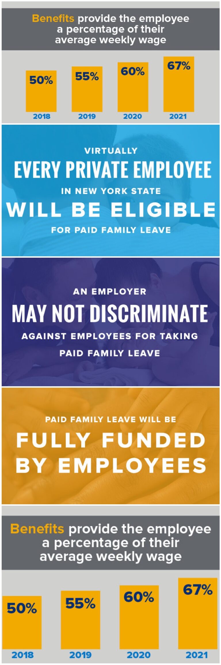 New York Paid Family Leave Program What Are My Benefits?