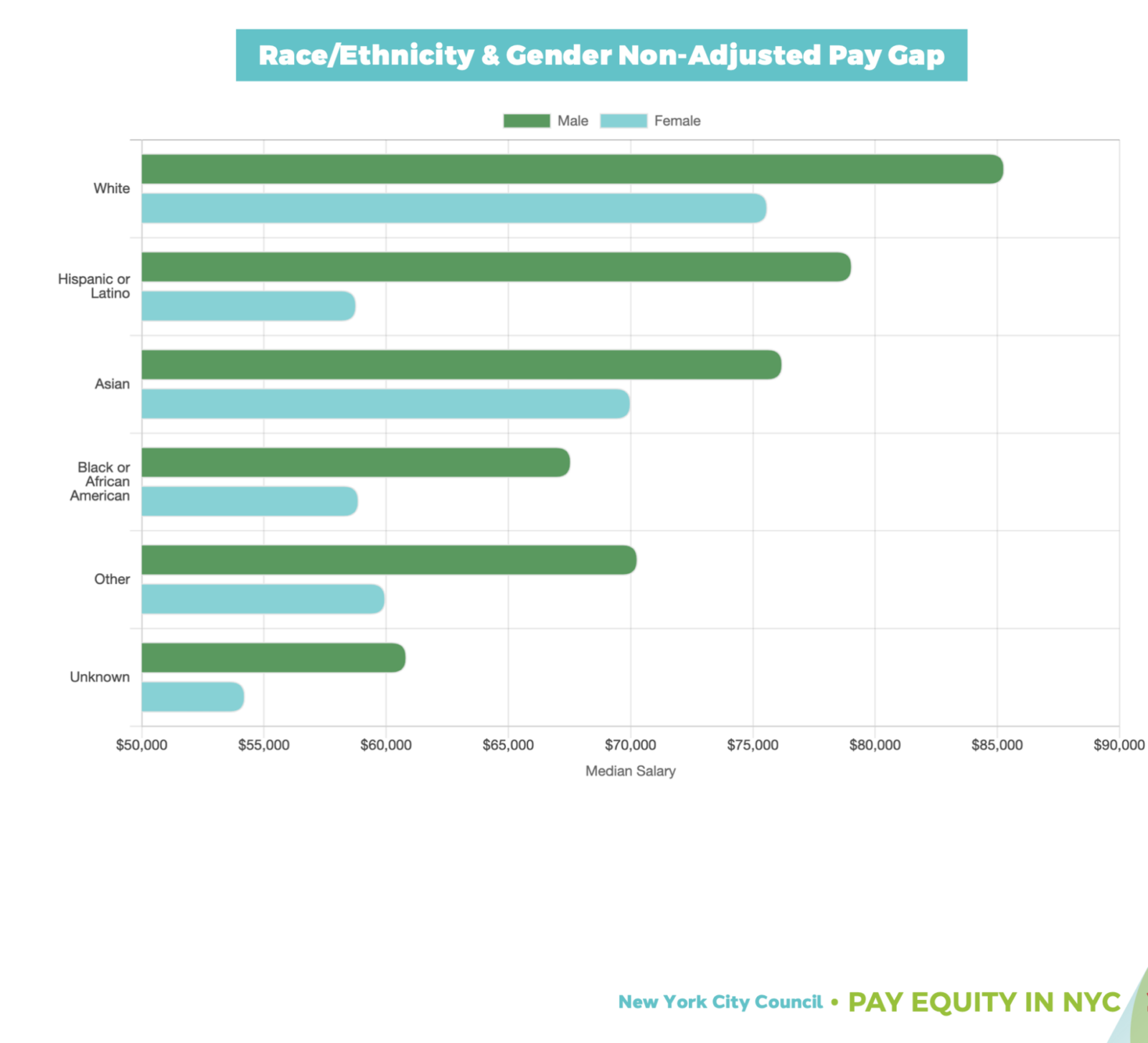 nyc-s-new-salary-transparency-in-job-advertisements-law-could-help-millions