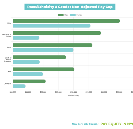 pay equity in NYC